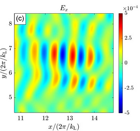 CME-driven shock propagation